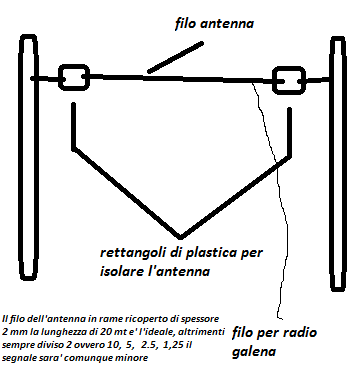 antenna