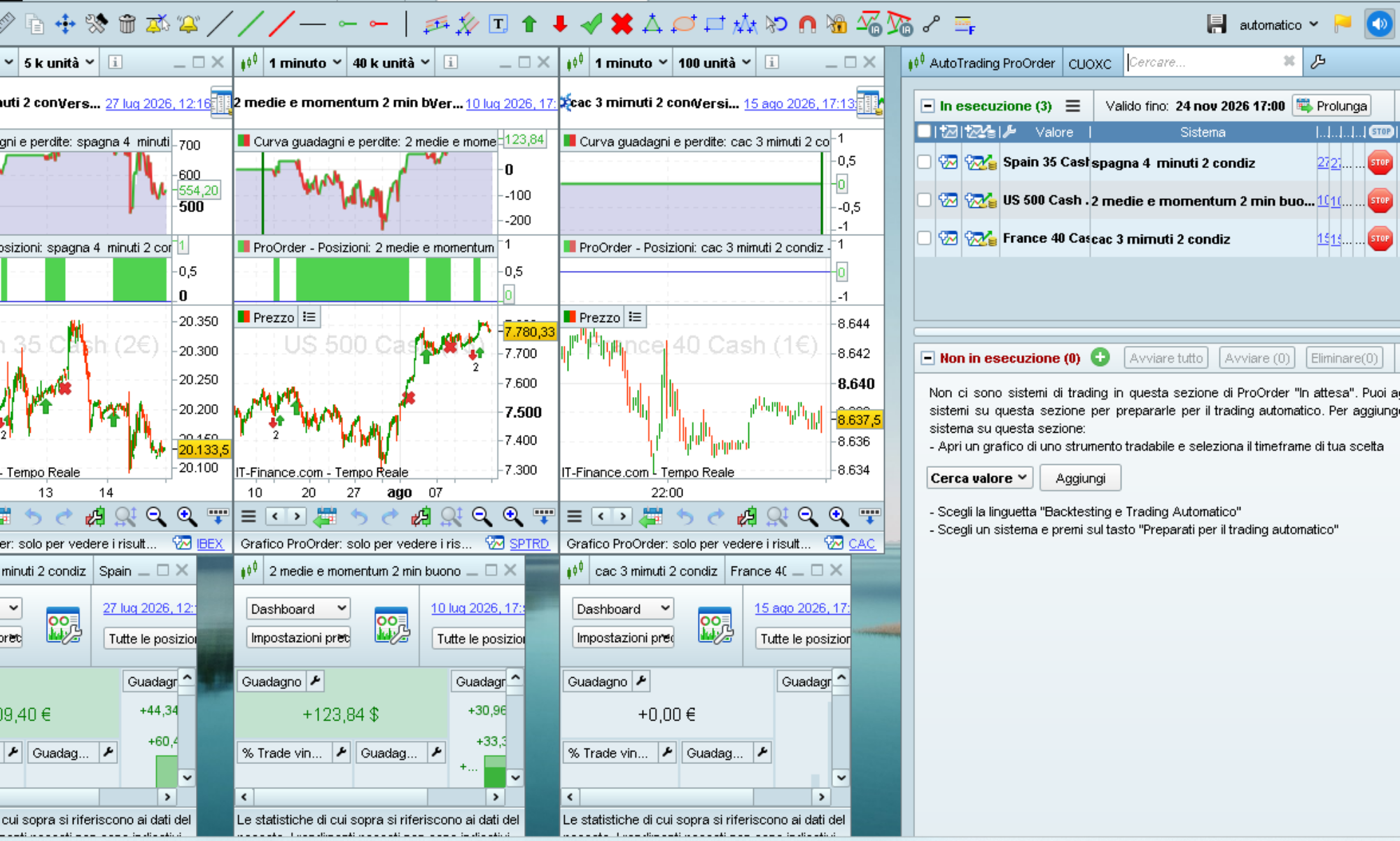 Trading e finanza